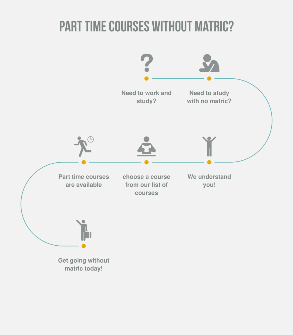 part-time-courses-without-matric (1)