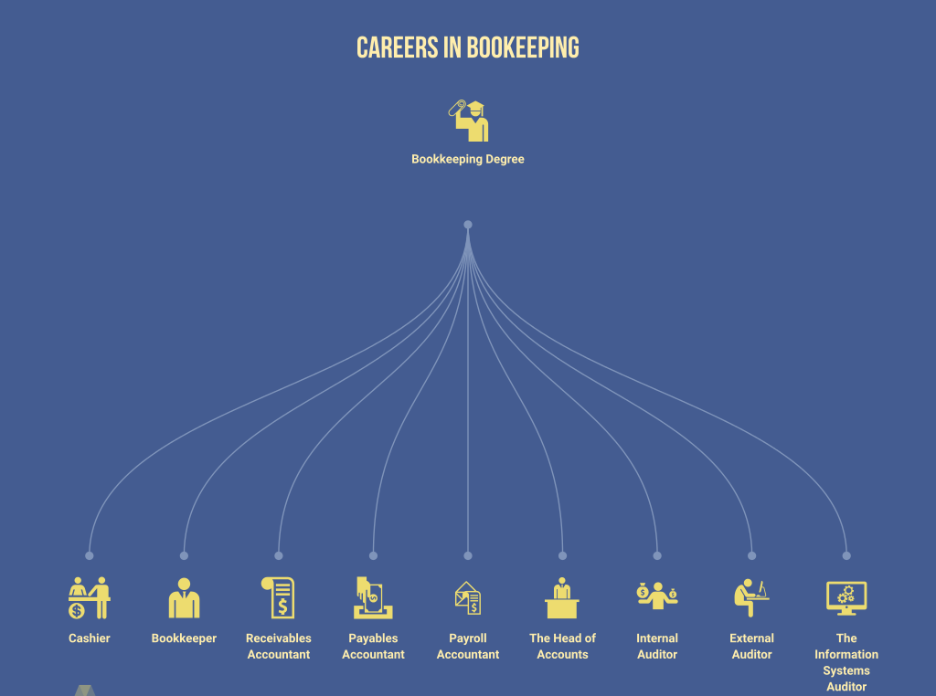 Careers in Bookkeeping